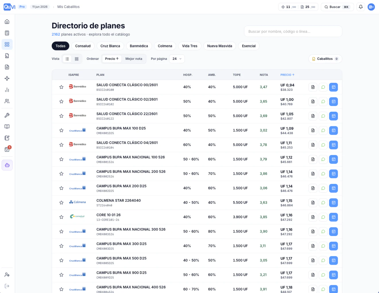 Directorio de planes de QuVi Pro: todo el catálogo de las 7 isapres con nota, cobertura y precio, buscable